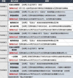 暗喻幻想巴西利奥coop怎么解锁