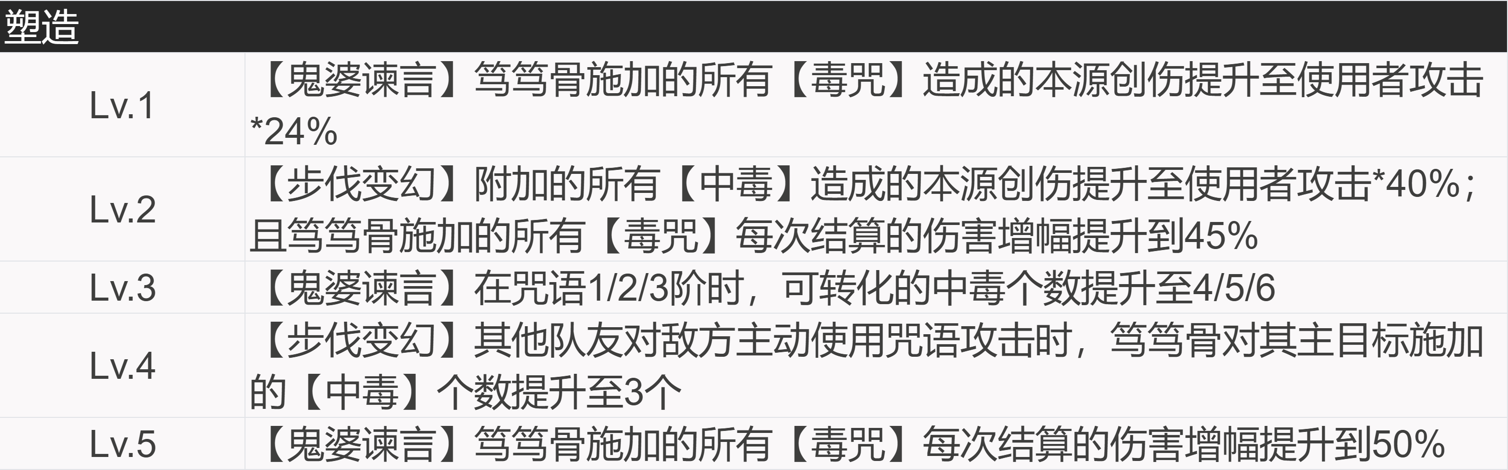 2024年重返未来：1999【角色信息】神秘学家：笃笃骨