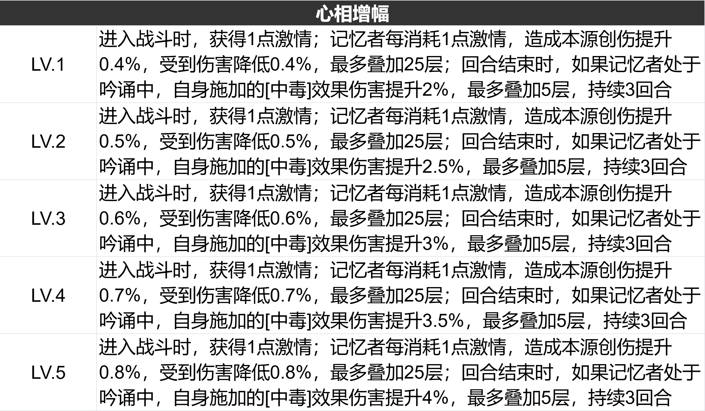 2024年重返未来：1999【心相信息】六星丨无韵律跳步