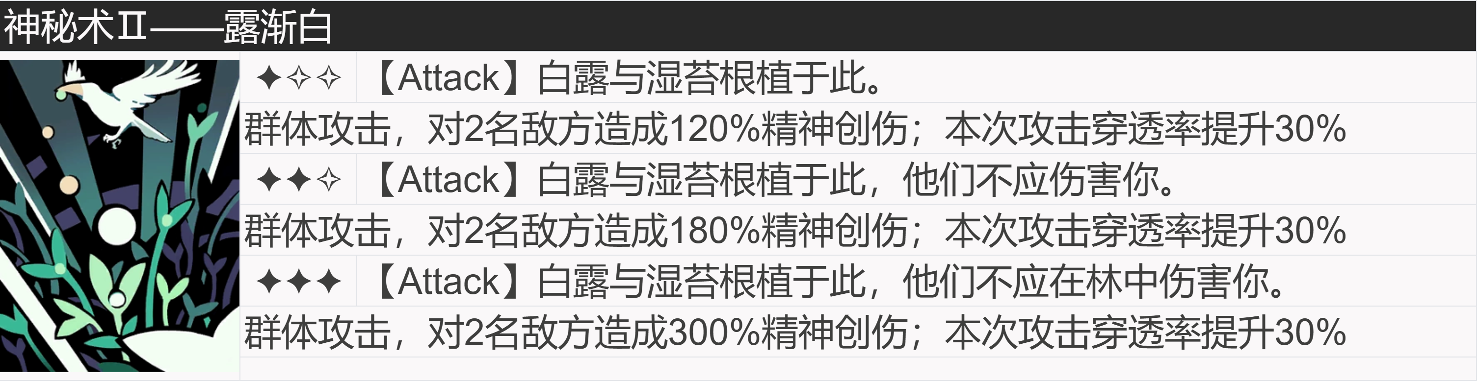 2024年重返未来：1999【角色信息】神秘学家：槲寄生