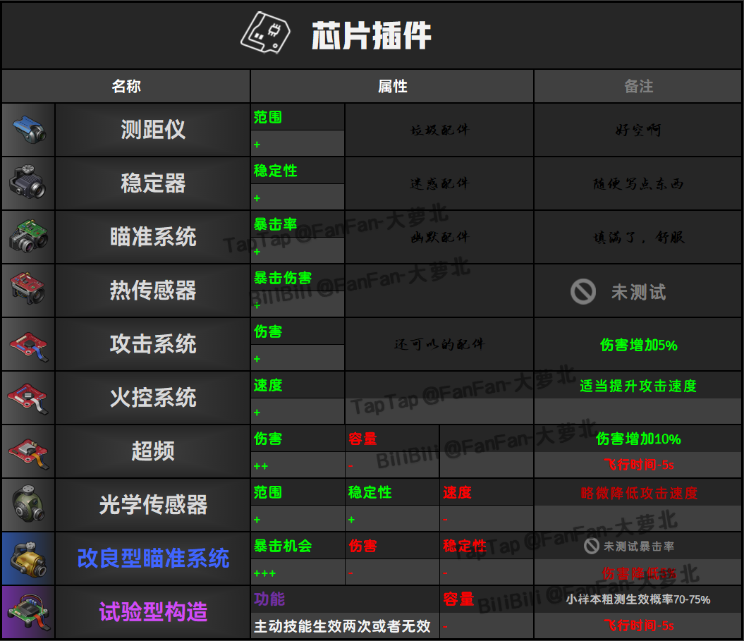 2024年地球末日：生存【无人机模组详解】