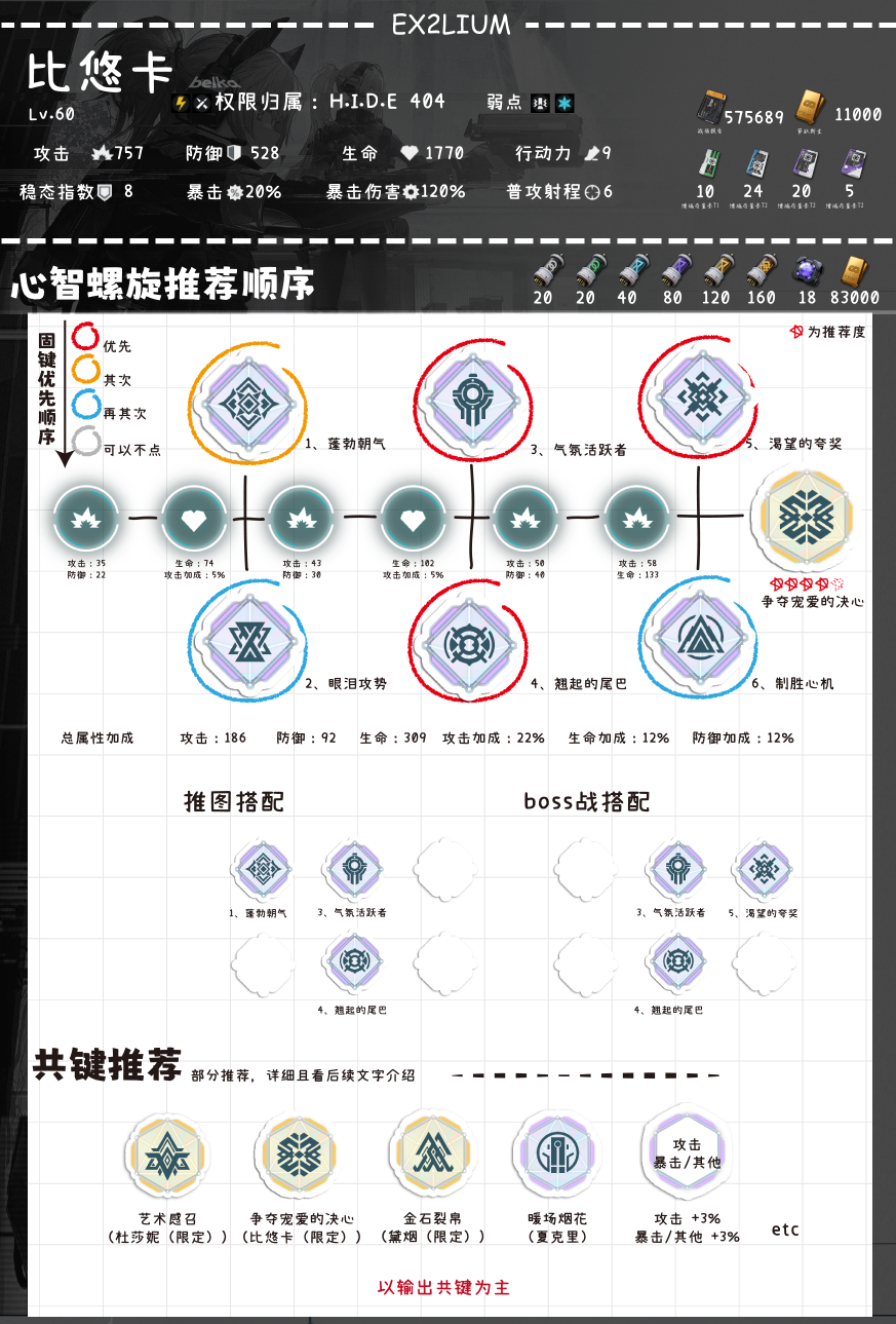 2024年少女前线2：追放【比悠卡】一图流·全方面解析攻略（作者：小云）