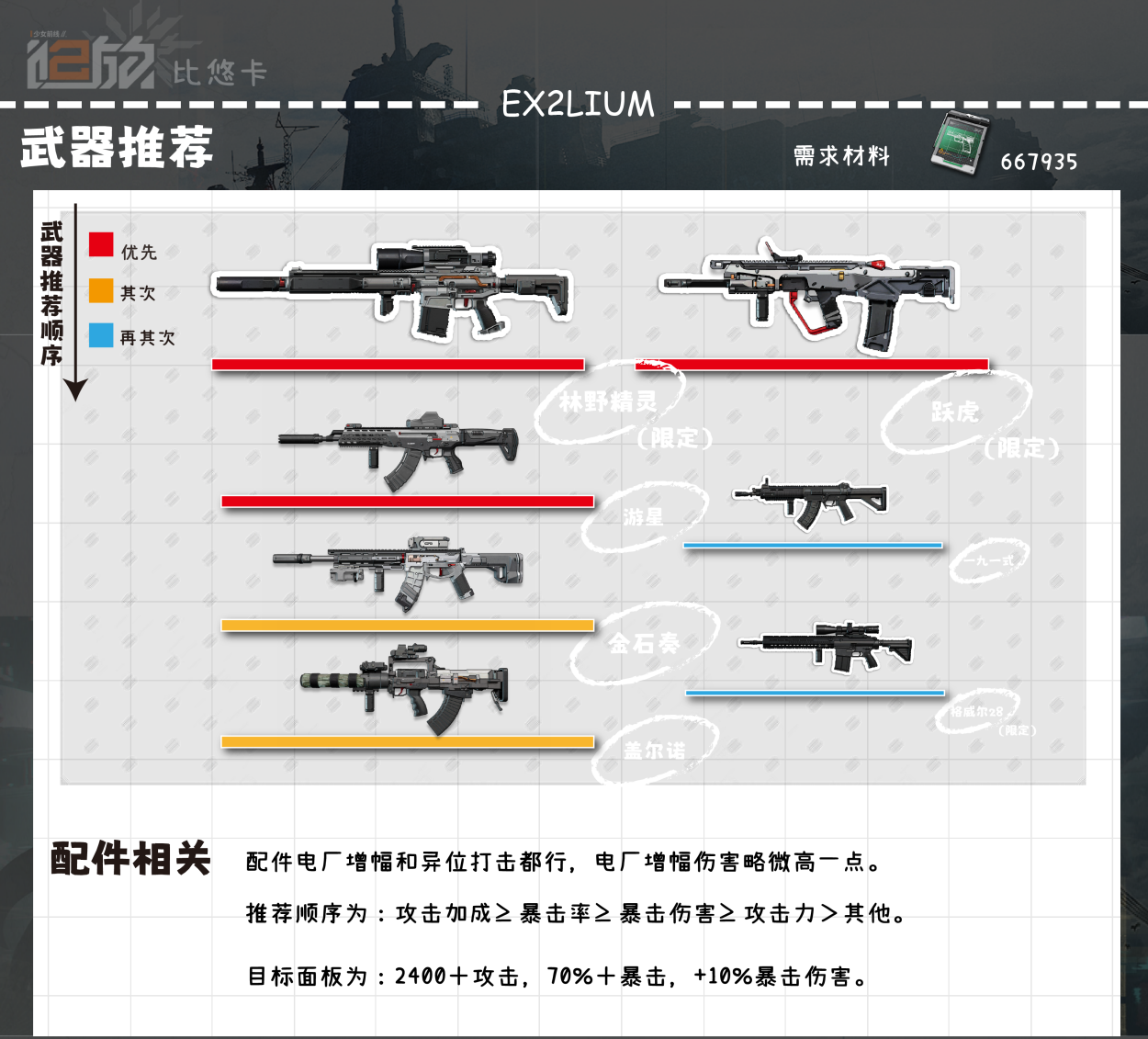 2024年少女前线2：追放【比悠卡】一图流·全方面解析攻略（作者：小云）