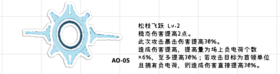 2024年少女前线2：追放【比悠卡】一图流·全方面解析攻略（作者：小云）