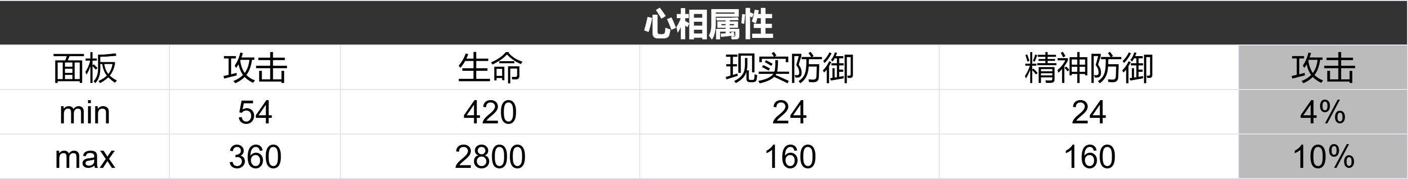 2024年重返未来：1999【心相信息】六星丨无韵律跳步