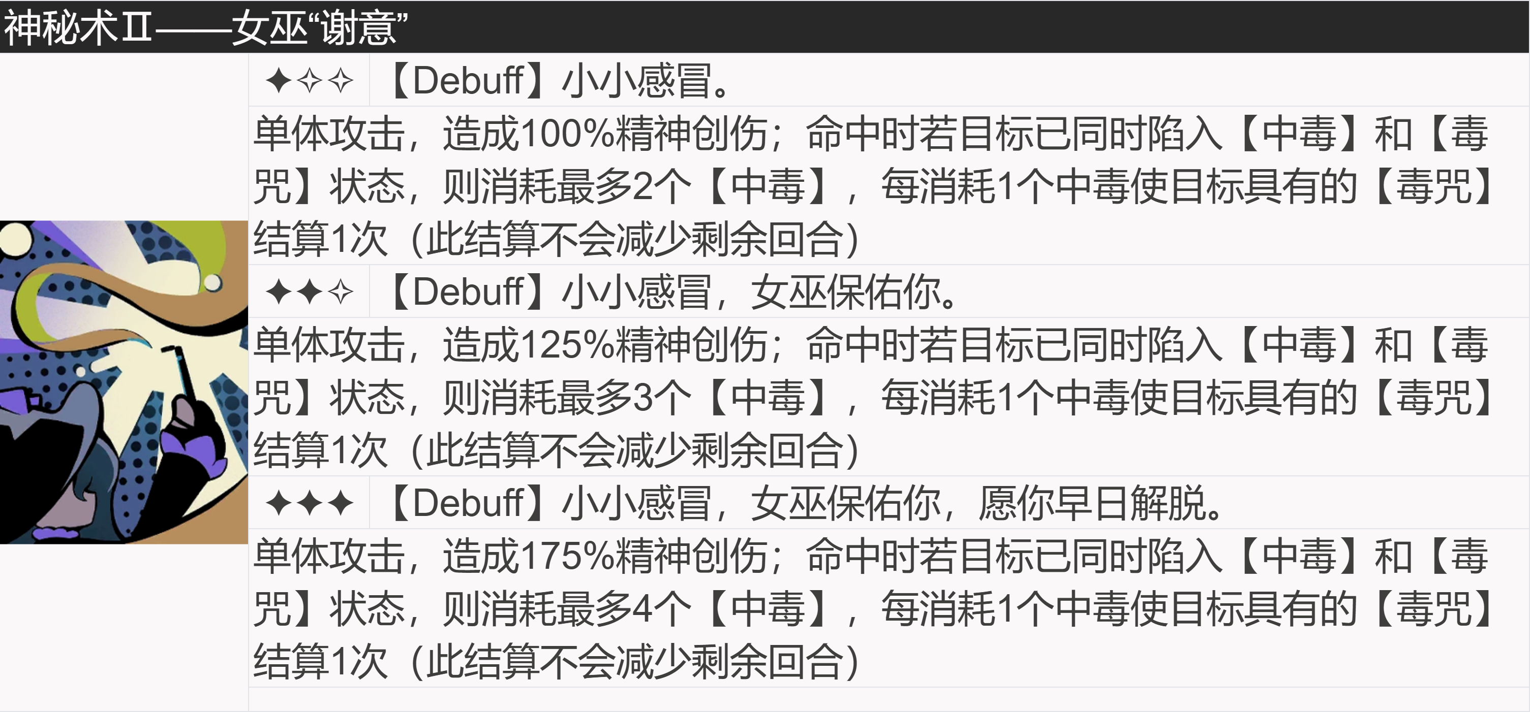 2024年重返未来：1999【角色信息】神秘学家：笃笃骨