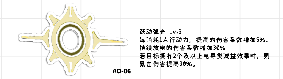 2024年少女前线2：追放【比悠卡】一图流·全方面解析攻略（作者：小云）