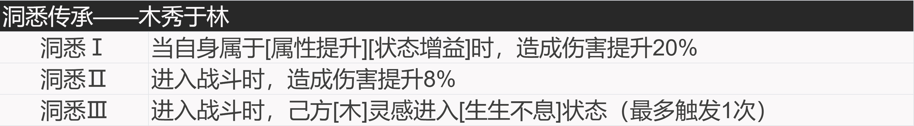 2024年重返未来：1999【角色信息】神秘学家：槲寄生