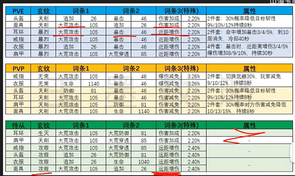 2024年妄想山海妄想山海进阶攻略之如何提升战力（简述版）