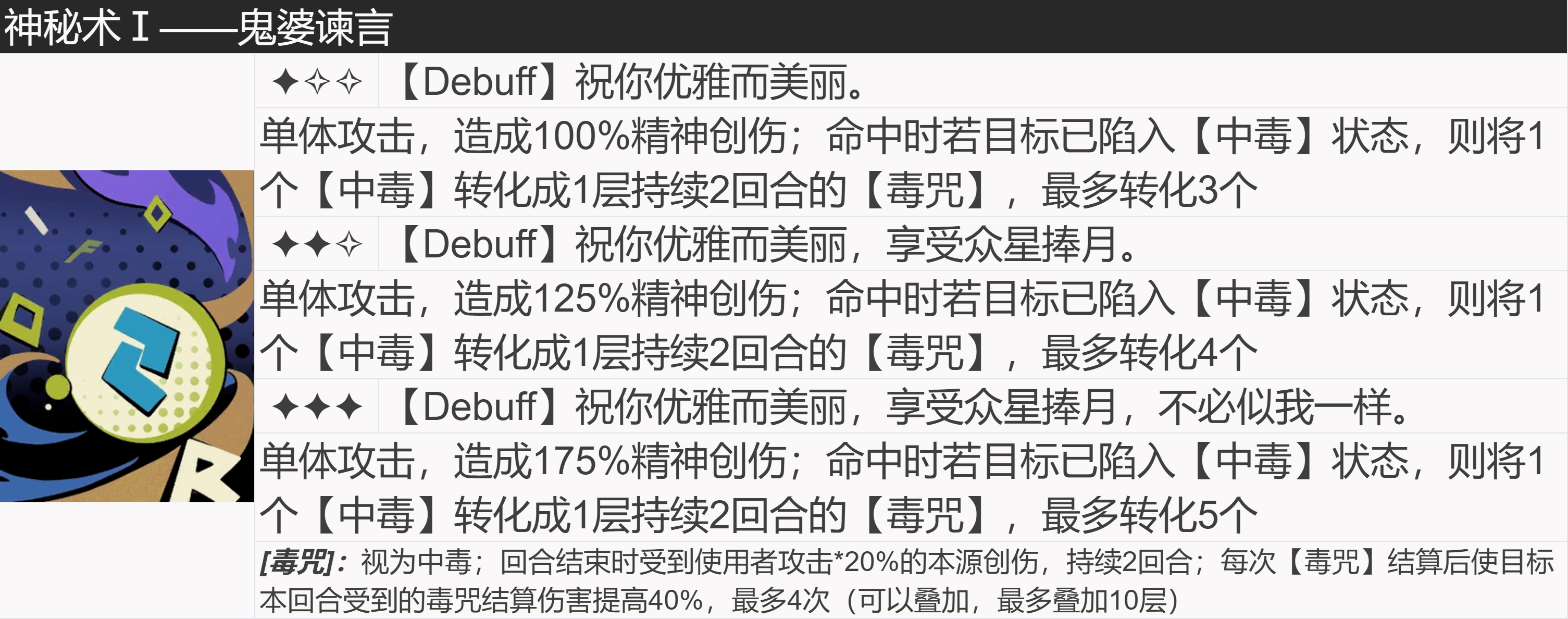 2024年重返未来：1999【角色信息】神秘学家：笃笃骨