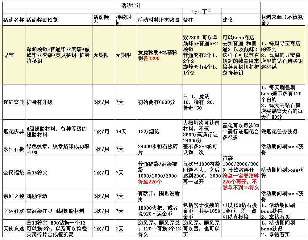 2024年无尽寒冬无尽寒冬 新手攻略 前三天