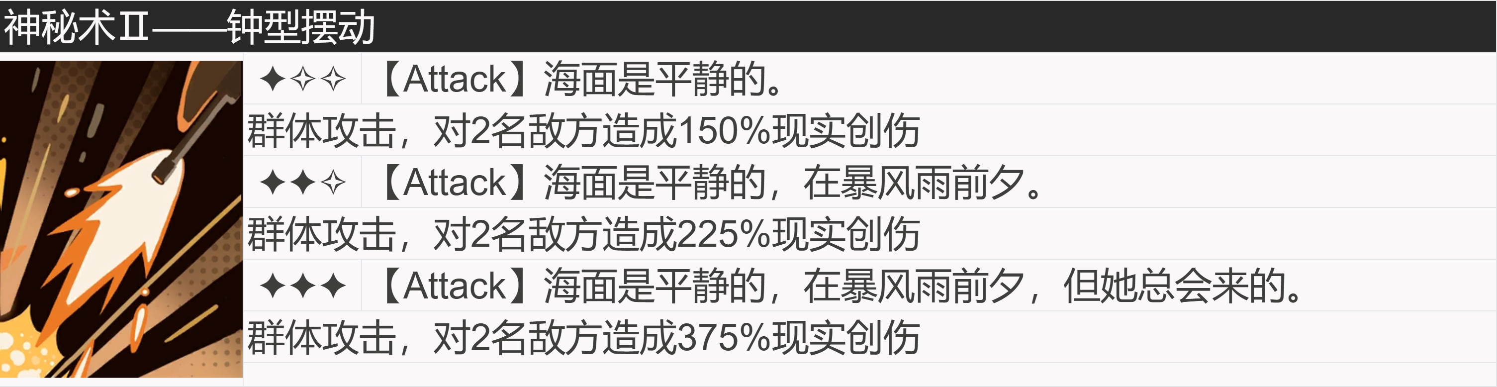 2024年重返未来：1999【角色信息】神秘学家：红弩箭