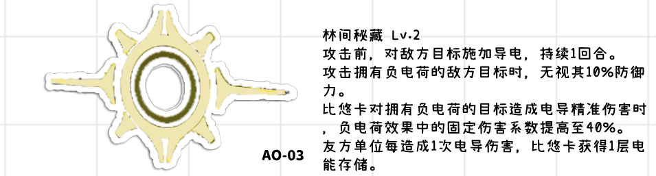 2024年少女前线2：追放【比悠卡】一图流·全方面解析攻略（作者：小云）