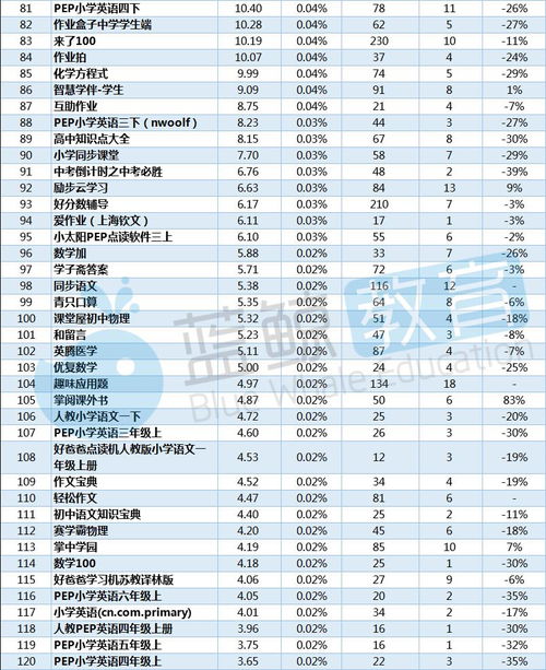 开通小猿口算如何退订服务