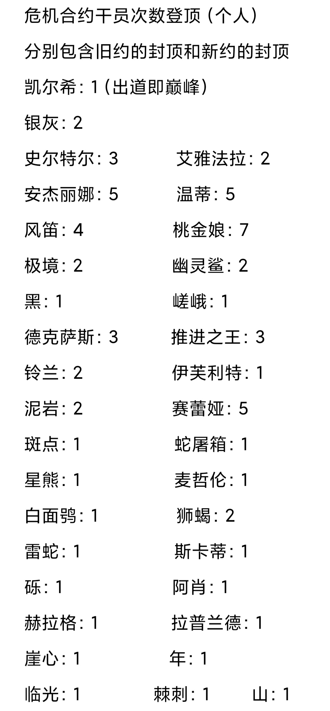 2024年明日方舟结论，桃金娘yyds