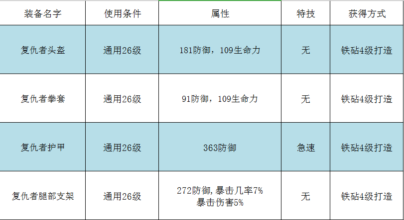 2024年传送门骑士【游戏攻略】传送门骑士职业篇之战士篇