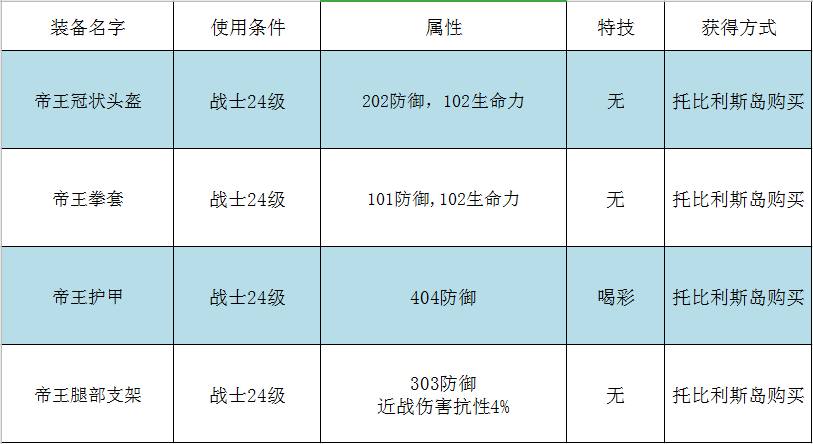 2024年传送门骑士【游戏攻略】传送门骑士职业篇之战士篇