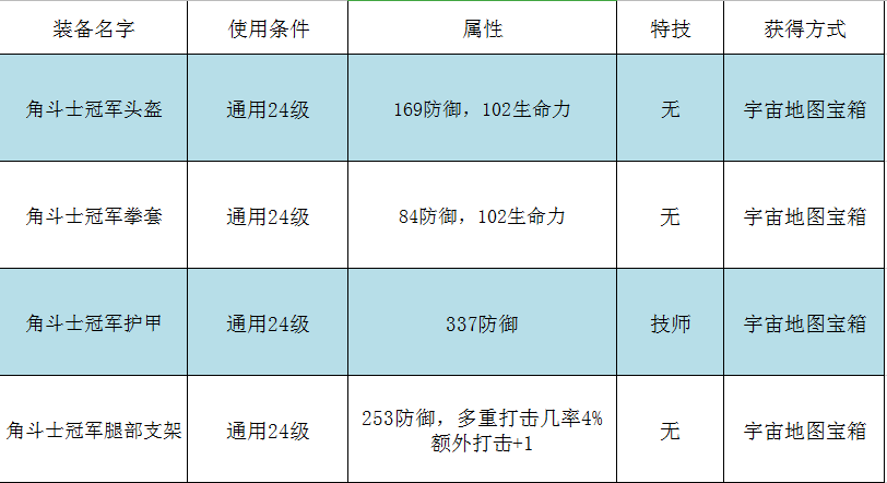 2024年传送门骑士【游戏攻略】传送门骑士职业篇之战士篇