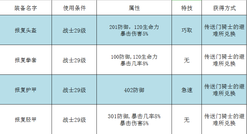 2024年传送门骑士【游戏攻略】传送门骑士职业篇之战士篇