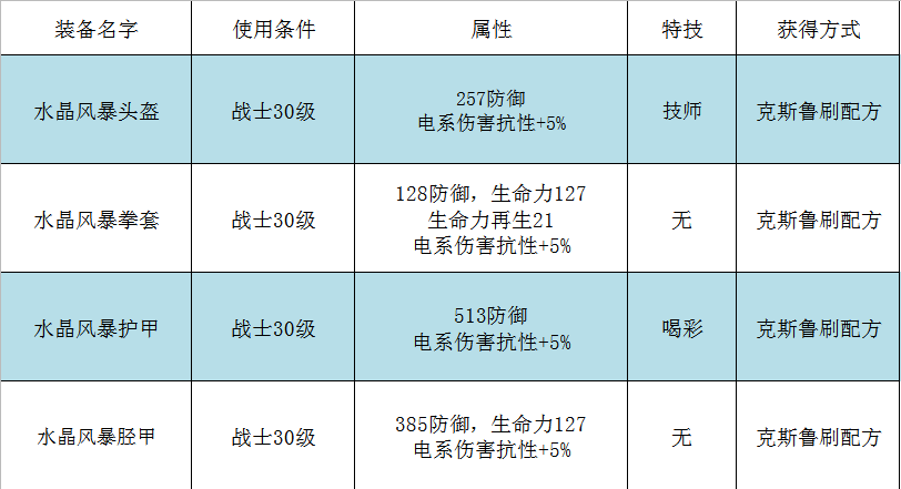 2024年传送门骑士【游戏攻略】传送门骑士职业篇之战士篇