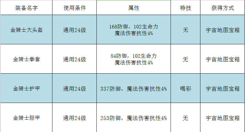 2024年传送门骑士【游戏攻略】传送门骑士职业篇之战士篇