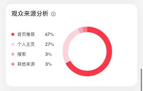 小红书笔记无法被收录怎么办