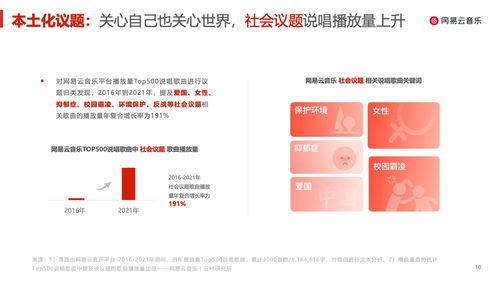 网易云音乐桌面歌词查看方法