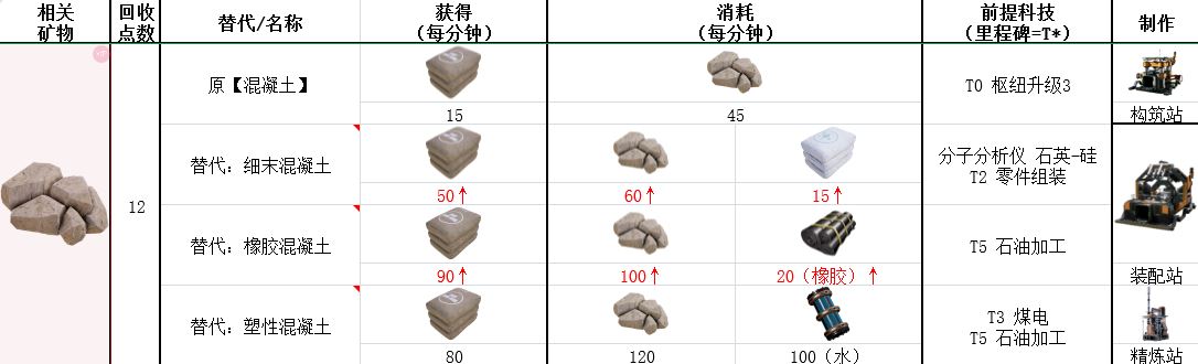 幸福工厂-石灰石作用全解析