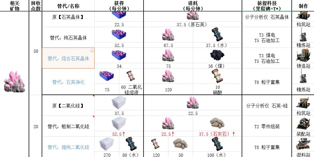 幸福工厂石英作用揭秘-石英具体作用介绍