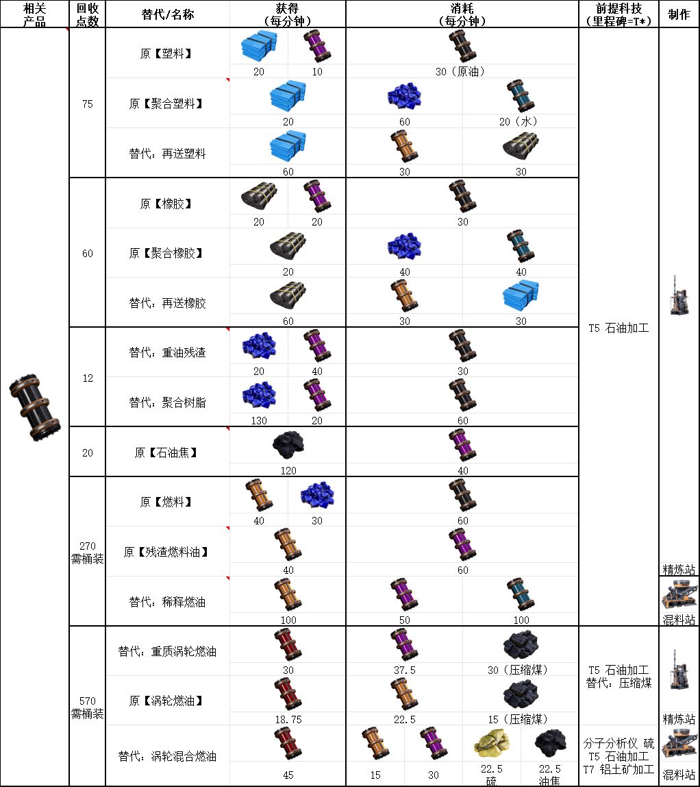 幸福工厂-石油加工配方全解析